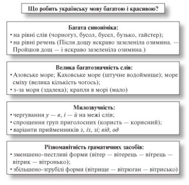 усі уроки української мови 6 клас-9